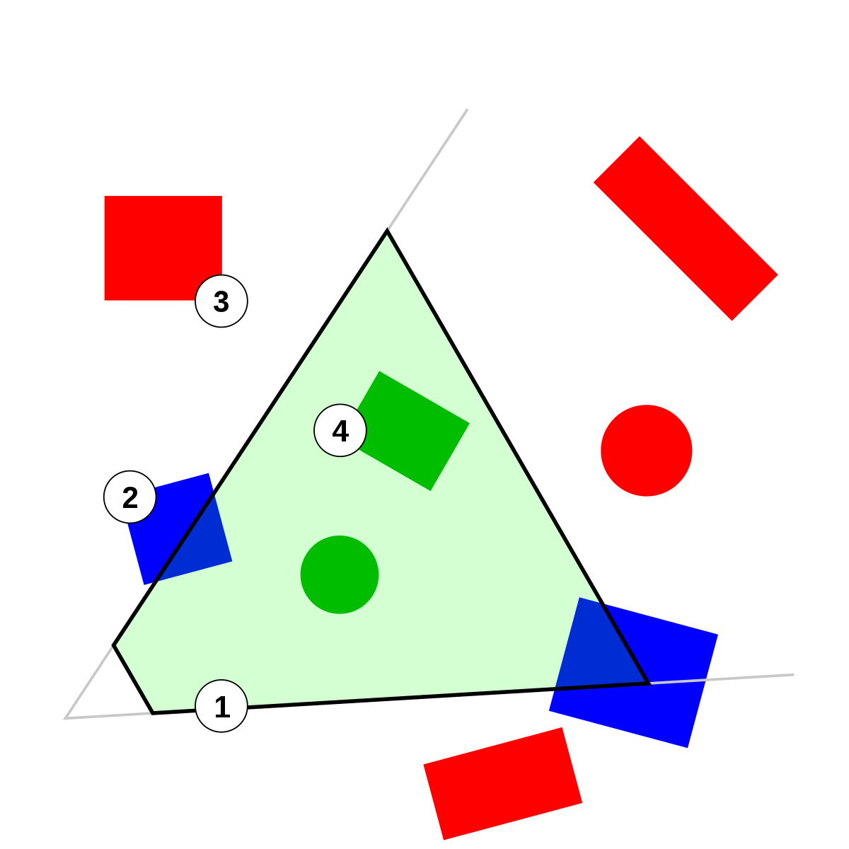 Frustum Culling